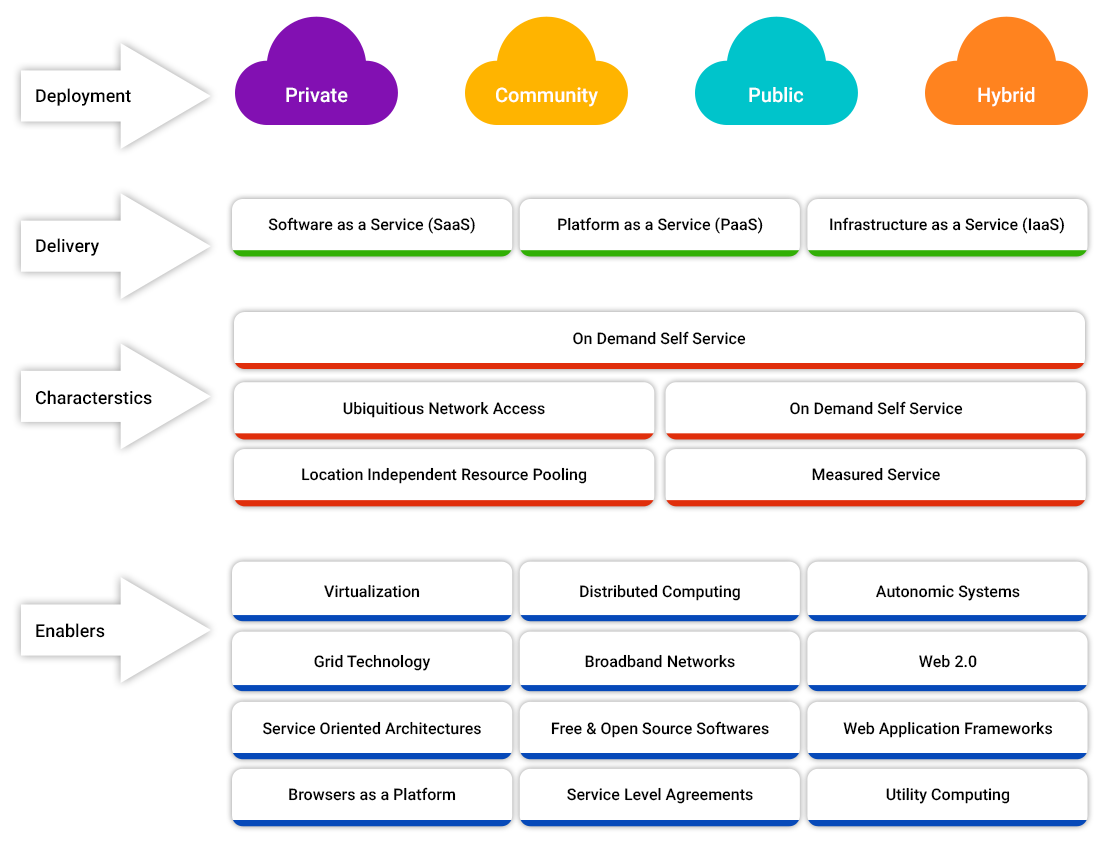 https://raamiatechnology.com/wp-content/uploads/2019/06/cloud-computing1.png